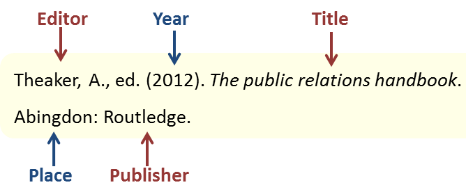 Style Guides Harvard Format| Elite academic broker