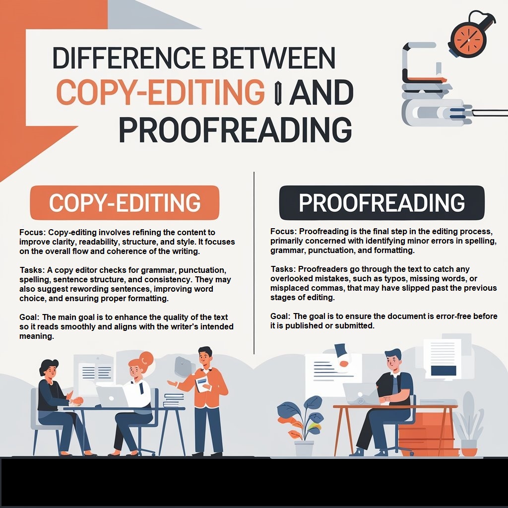 Copy-editing vs. Proofreading