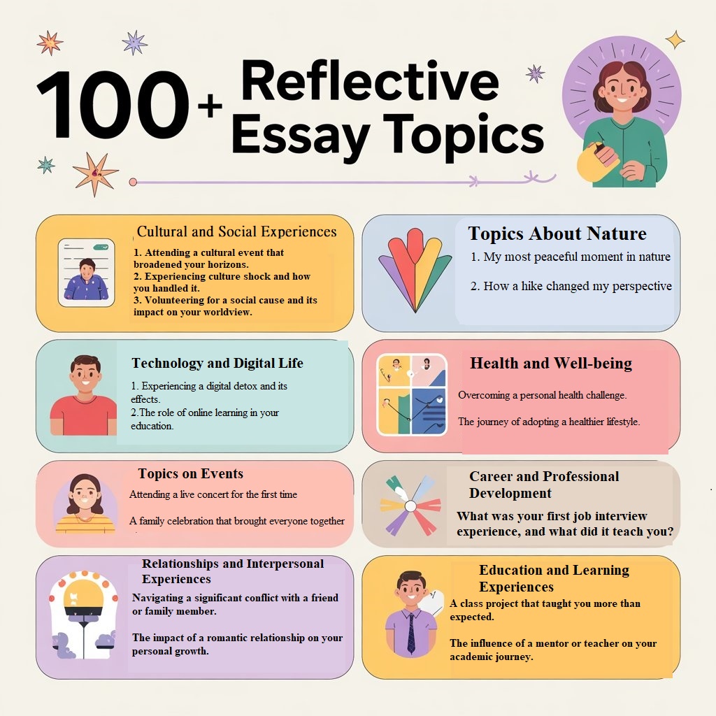 Reflective Essay Topics
